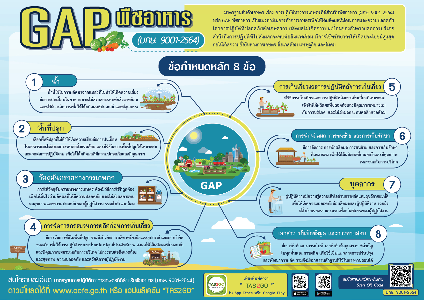 แนวทางการขอรับรอง GAP พืชอาหาร Infographic